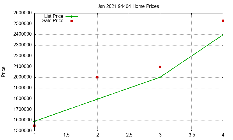 94404 Homes Just Sold 2021-01