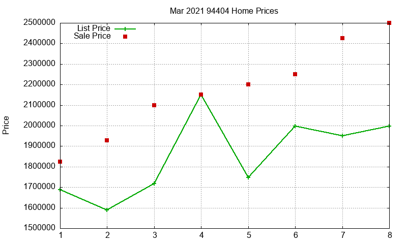 94404 Homes Just Sold 2021-03 94404 Homes Just Sold 2021-03