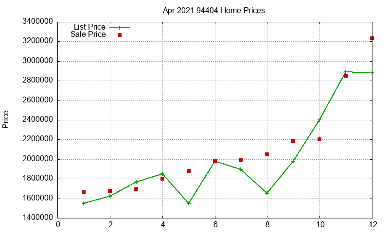 94404 Homes Just Sold 2021-04