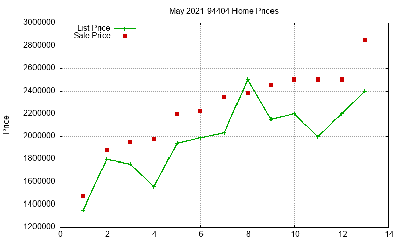 94404 Homes Just Sold 2021-05 94404 Homes Just Sold 2021-05