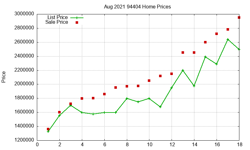 94404 Homes Just Sold 2021-08