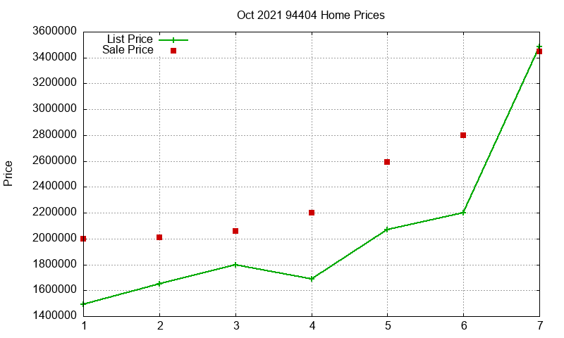 94404 Homes Just Sold 2021-10 94404 Homes Just Sold 2021-10