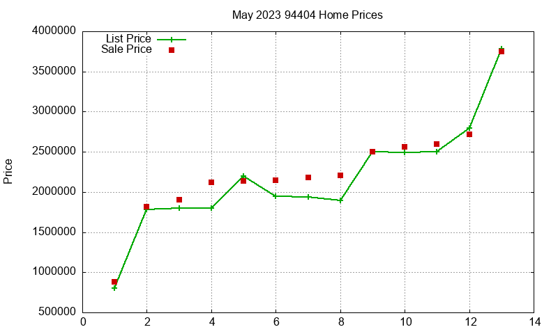 94404 Homes Just Sold 2023-05