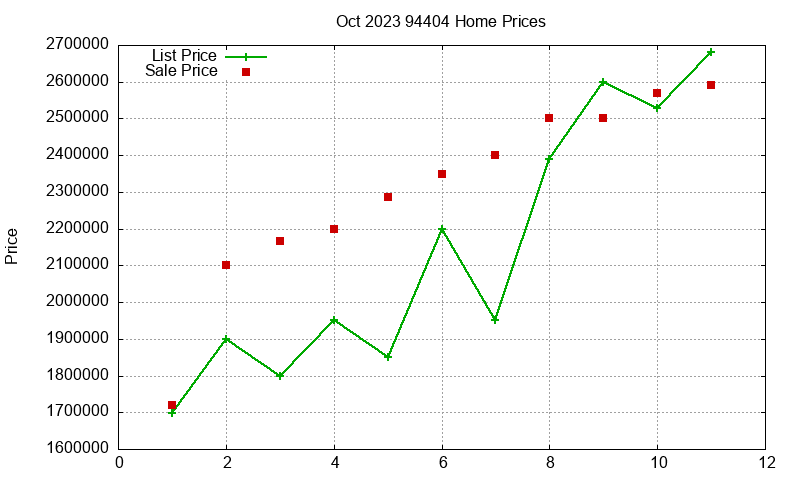94404 Homes Just Sold 2023-10