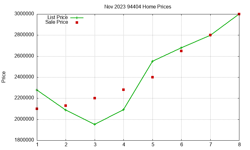 94404 Homes Just Sold 2023-11 94404 Homes Just Sold 2023-11