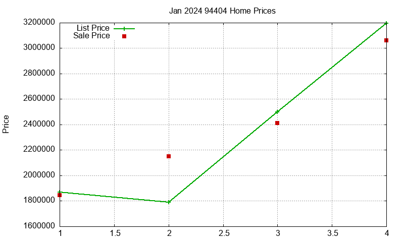 94404 Homes Just Sold 2024-01