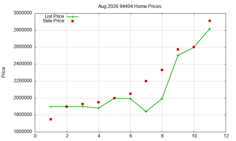 94404 Homes Just Sold 2026-08