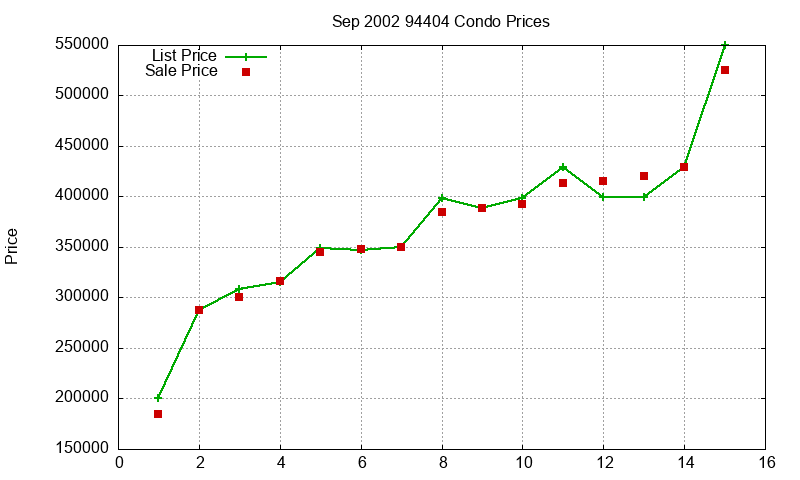 94404 Condos Just Sold 2002-09 94404 Condos Just Sold 2002-09