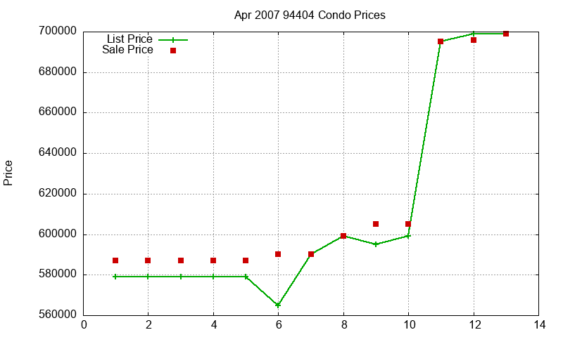 94404 Condos Just Sold 2007-04 94404 Condos Just Sold 2007-04