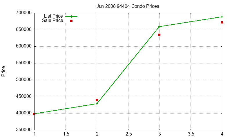 94404 Condos Just Sold 2008-06 94404 Condos Just Sold 2008-06