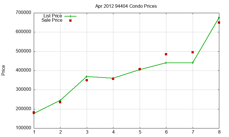 94404 Condos Just Sold 2012-04 94404 Condos Just Sold 2012-04