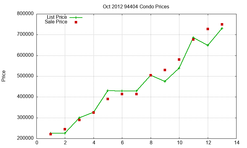 94404 Condos Just Sold 2012-10 94404 Condos Just Sold 2012-10