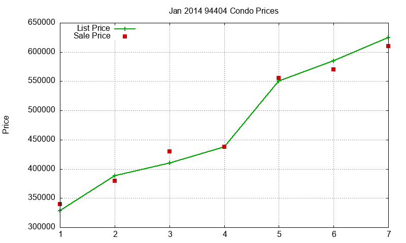 94404 Condos Just Sold 2014-01