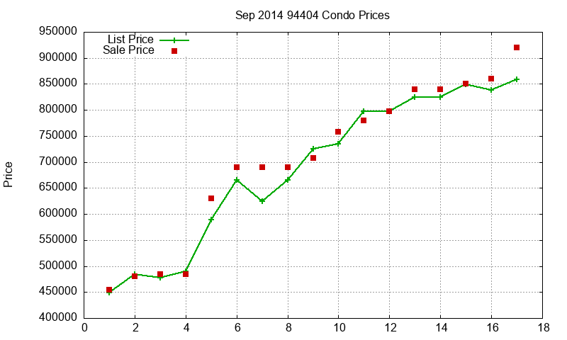 94404 Condos Just Sold 2014-09