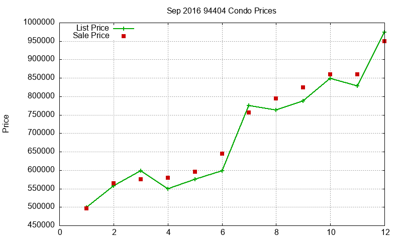 94404 Condos Just Sold 2016-09