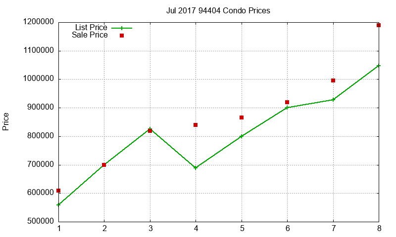 94404 Condos Just Sold 2017-07 94404 Condos Just Sold 2017-07