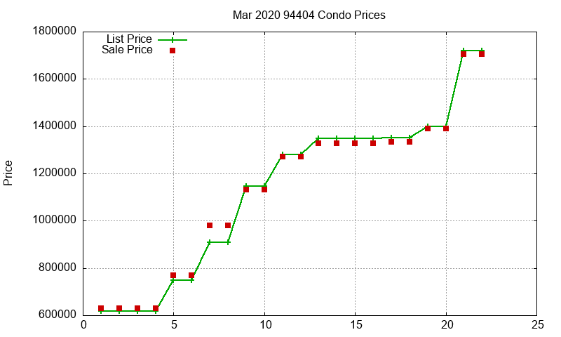 94404 Condos Just Sold 2020-03 94404 Condos Just Sold 2020-03