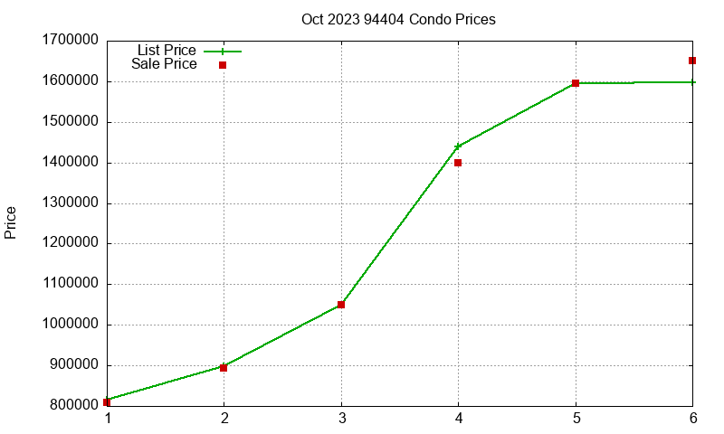 94404 Condos Just Sold 2023-10