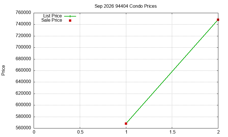 94404 Condos Just Sold 2026-09