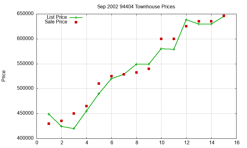 94404 Townhouses Just Sold 2002-09 94404 Townhouses Just Sold 2002-09