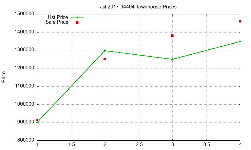 94404 Townhouses Just Sold 2017-07 94404 Townhouses Just Sold 2017-07