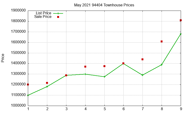 94404 Townhouses Just Sold 2021-05 94404 Townhouses Just Sold 2021-05