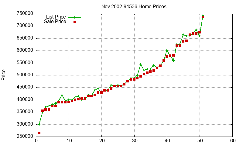 94536 Homes Just Sold 2002-11