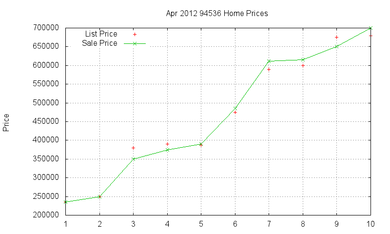 94536 Homes Just Sold 2012-04