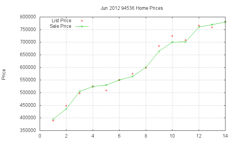 94536 Homes Just Sold 2012-06