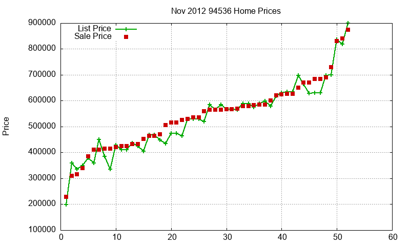 94536 Homes Just Sold 2012-11