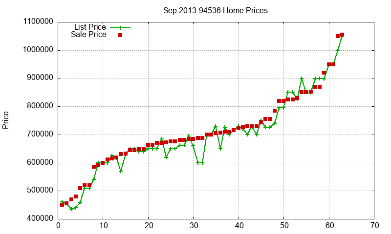 94536 Homes Just Sold 2013-09