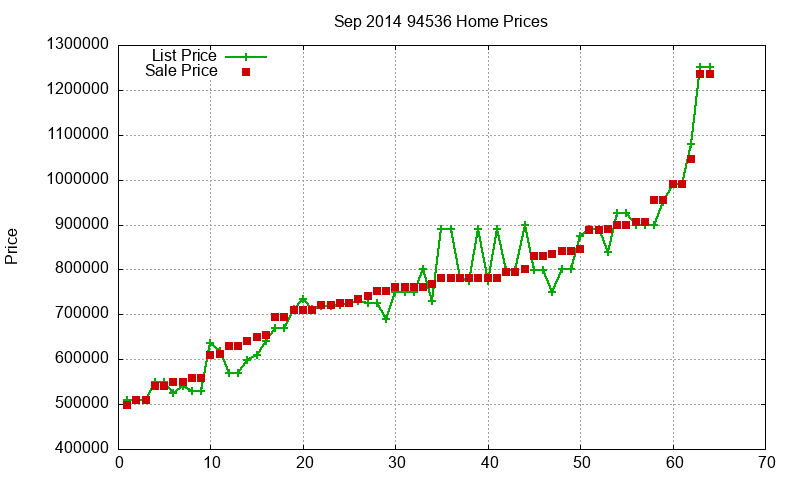 94536 Homes Just Sold 2014-09