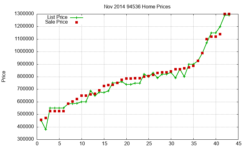 94536 Homes Just Sold 2014-11