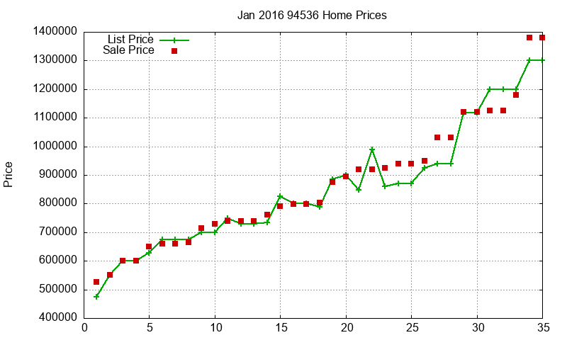 94536 Homes Just Sold 2016-01