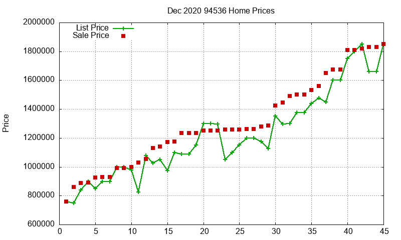 94536 Homes Just Sold 2020-12