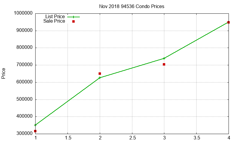 94536 Condos Just Sold 2018-11