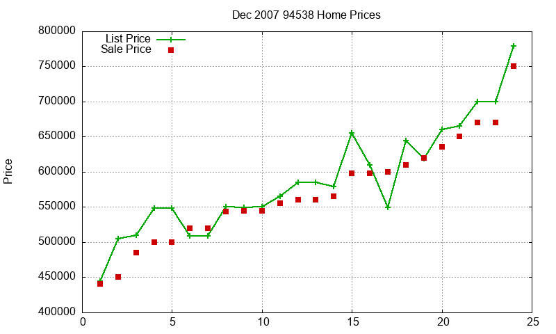 94538 Homes Just Sold 2007-12 94538 Homes Just Sold 2007-12