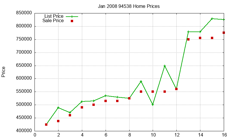 94538 Homes Just Sold 2008-01 94538 Homes Just Sold 2008-01