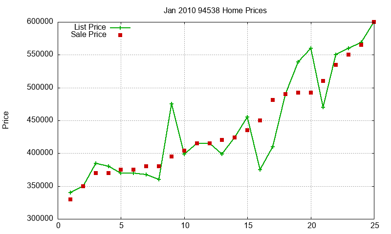 94538 Homes Just Sold 2010-01 94538 Homes Just Sold 2010-01