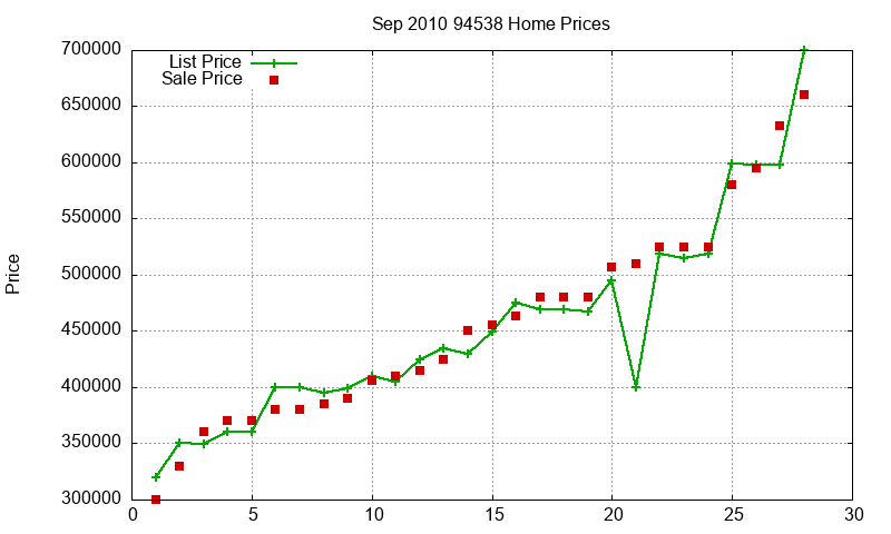 94538 Homes Just Sold 2010-09 94538 Homes Just Sold 2010-09