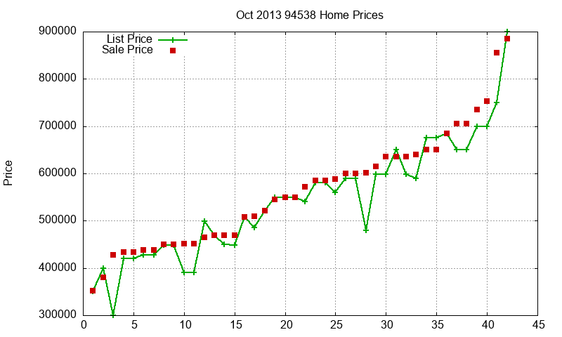 94538 Homes Just Sold 2013-10 94538 Homes Just Sold 2013-10