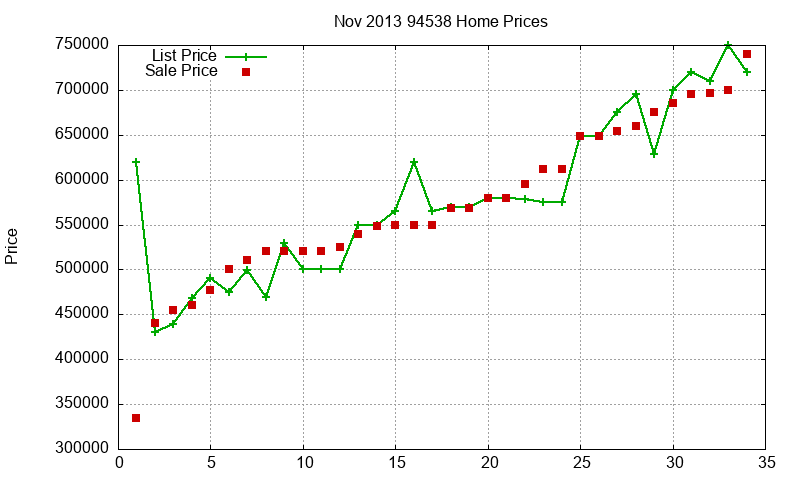 94538 Homes Just Sold 2013-11 94538 Homes Just Sold 2013-11