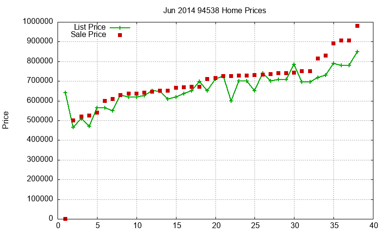 94538 Homes Just Sold 2014-06 94538 Homes Just Sold 2014-06
