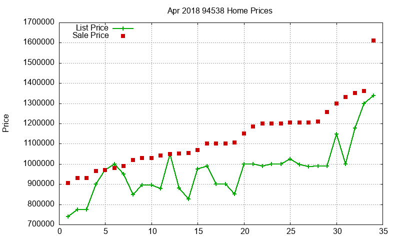 94538 Homes Just Sold 2018-04 94538 Homes Just Sold 2018-04