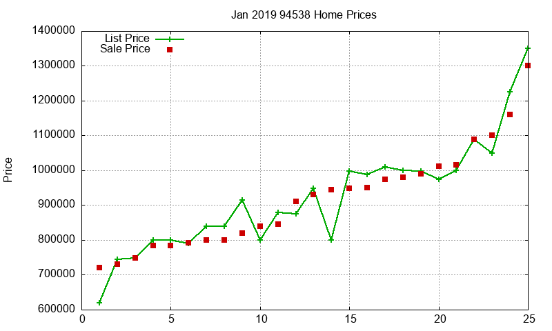94538 Homes Just Sold 2019-01 94538 Homes Just Sold 2019-01