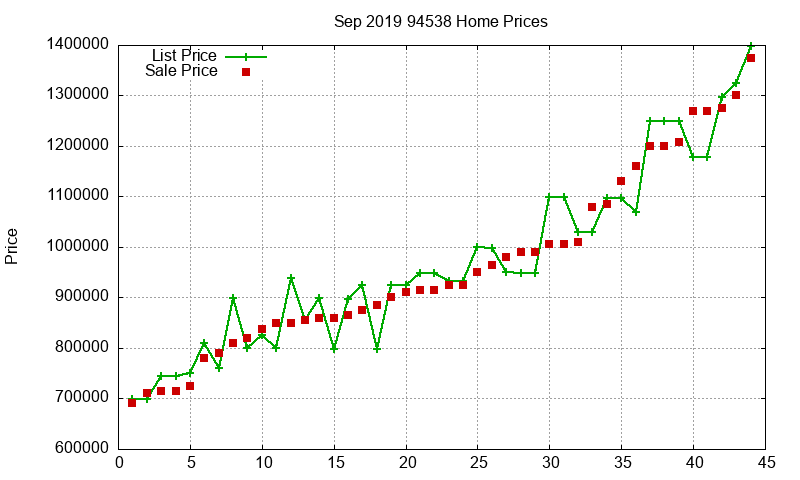 94538 Homes Just Sold 2019-09 94538 Homes Just Sold 2019-09