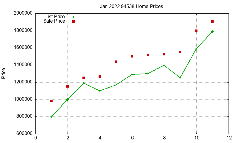 94538 Homes Just Sold 2022-01 94538 Homes Just Sold 2022-01