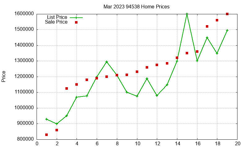 94538 Homes Just Sold 2023-03 94538 Homes Just Sold 2023-03