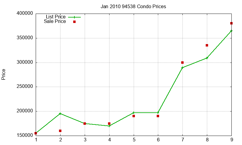 94538 Condos Just Sold 2010-01 94538 Condos Just Sold 2010-01