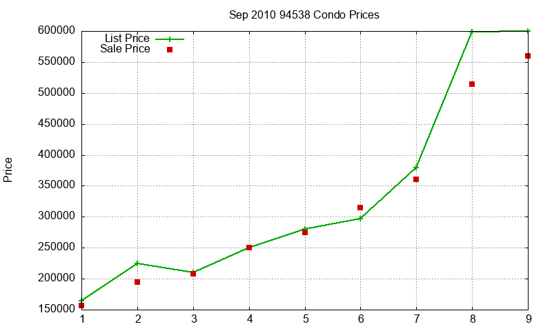 94538 Condos Just Sold 2010-09 94538 Condos Just Sold 2010-09